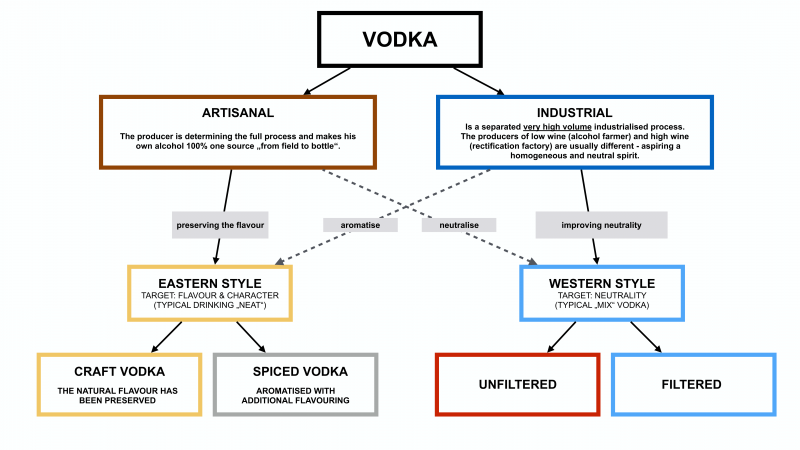 Wodka_Diagramm_2.0-1
